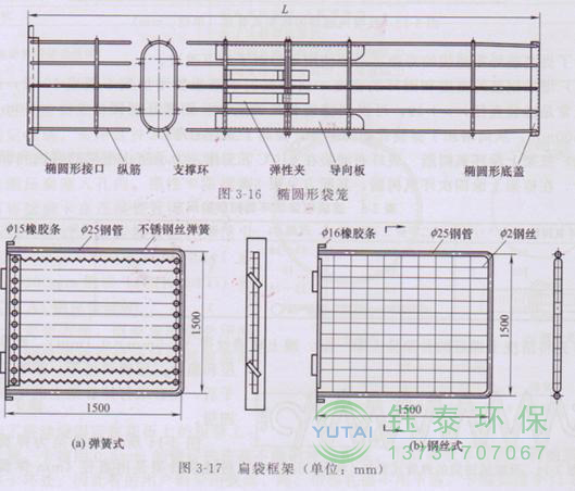 各種除塵骨架的生產(chǎn)標(biāo)準(zhǔn)、規(guī)格及成本